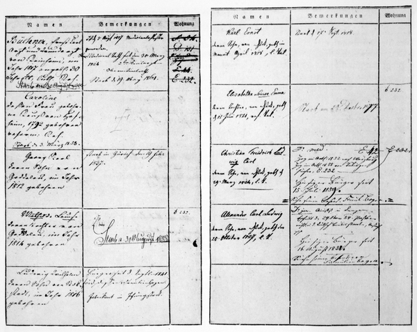 Amtlicher Meldebogen der Familie Büchner (1817)